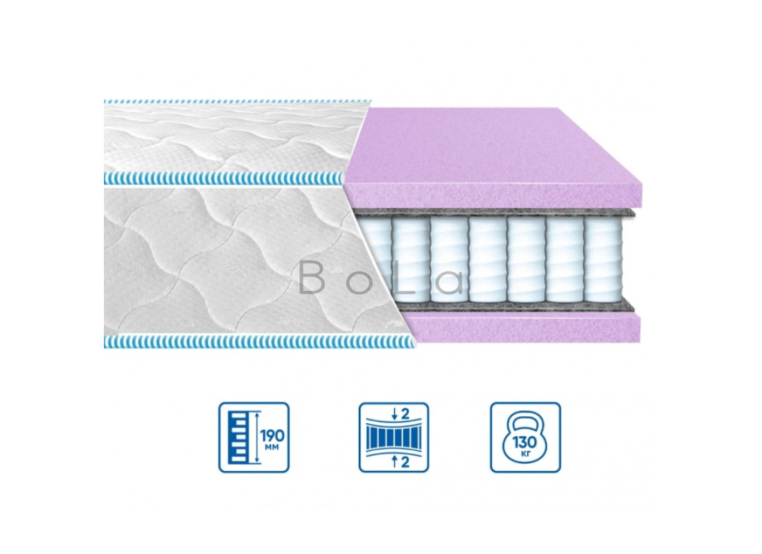 Матрац ортопедичний пружинний Eurosleep BRAVE SPRING FOAM жаккард фото Магазин меблів BoLa