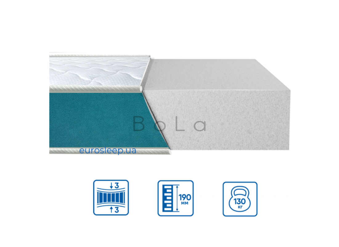 Матрац ортопедичний Eurosleep Fresh "FOAM" фото Магазин меблів BoLa